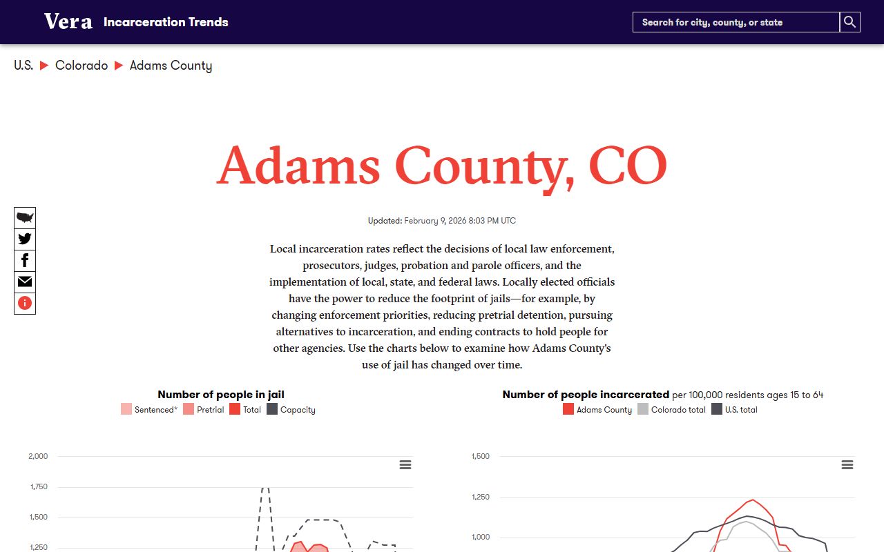 Vera Institute Adams County incarceration trends page screenshot